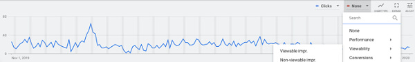 A screenshot showing a Google Analytics graph