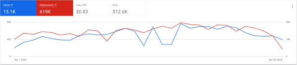 A screenshot showing the Google Analytics dashboard